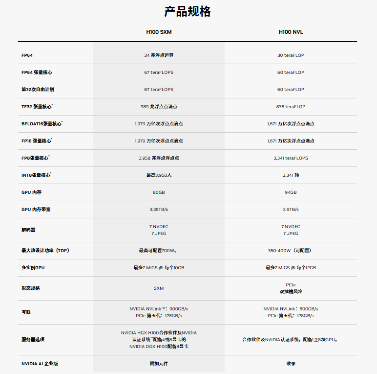 NVIDIA H100 80GB SXM模组