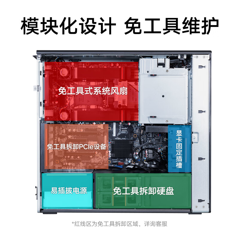 联想P720图形工作站2*5218/256G/2T固态+3*4T/RTX4090 24G渲染建模有限元分析模型训练主机