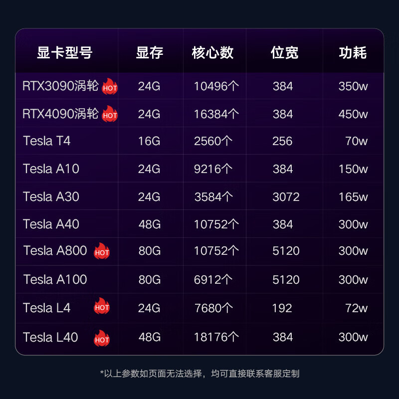 联想机架式服务器WA5480 G3/2*8558/512G/2*1.92T+4*2.4T/9350-8I/3*80G