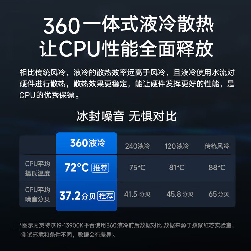 数聚红芯Linkupai HW7320 双路GPU计算深度学习模型训练塔式服务器 2*银牌4310/32G内存/2TB固态/集显