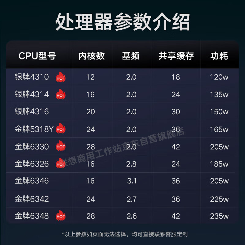 联想【机架式服务器】【SR660 V2】2*5318Y/64G内存/960G+3*8TB企业级/530-8i