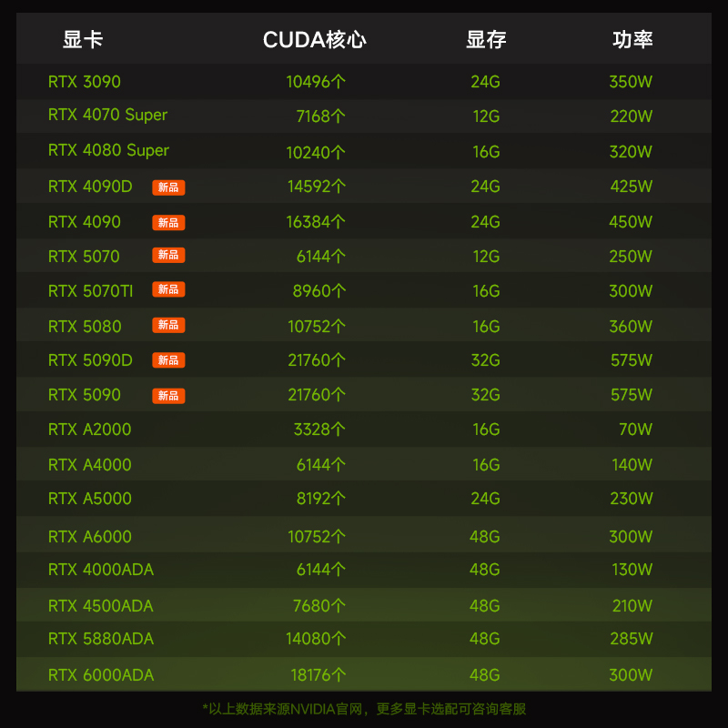 联想P3 Gen2图形工作站训练推理Ultra 9 285K/128G内存/2T固态+16T/RTX5090 32G/场景测试需求